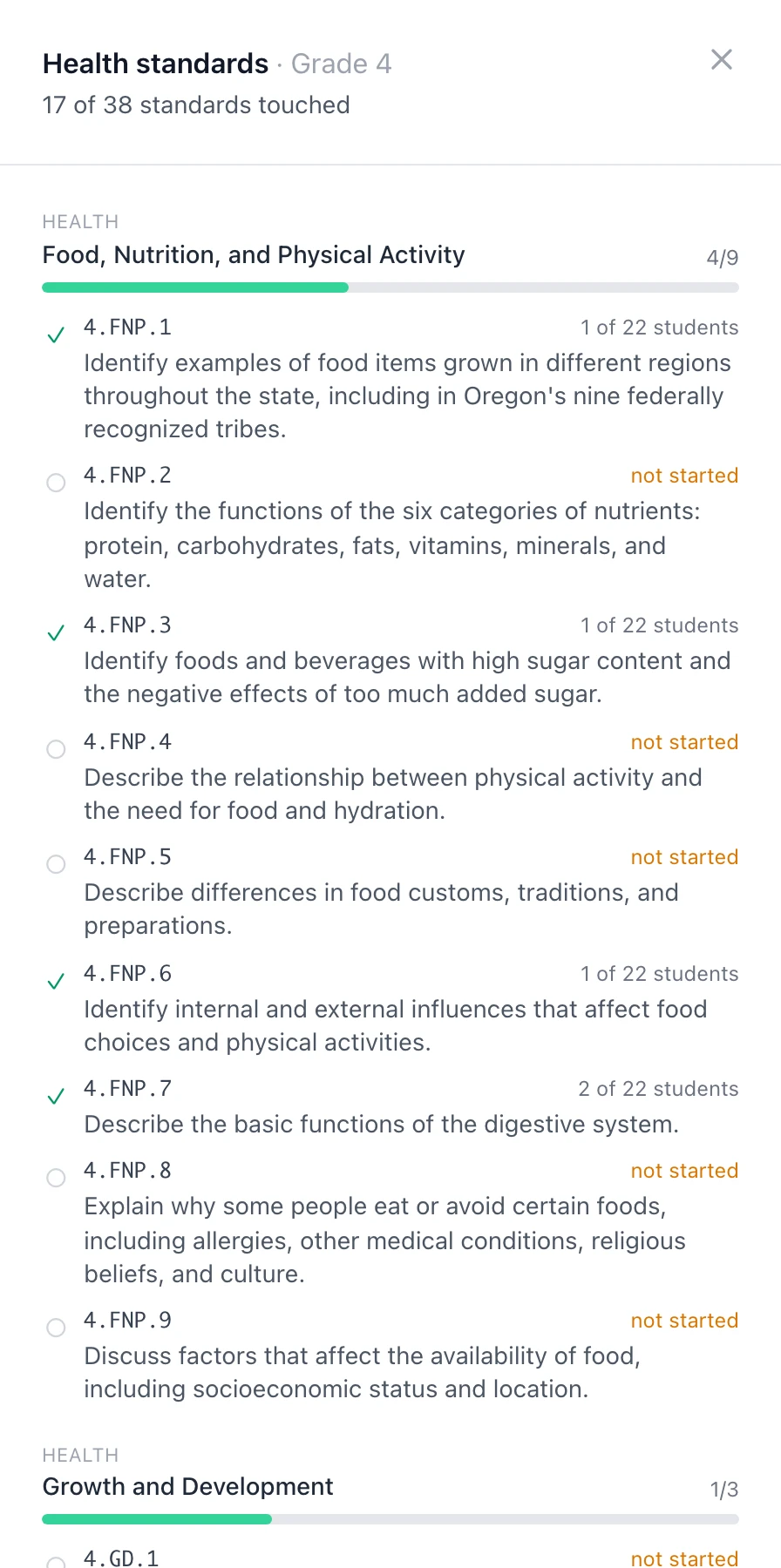 Standards coverage for Health, Grade 4: 17 of 38 standards touched, a progress bar for each domain, and every standard listed with its code, its wording, and either a student count or the words not started.