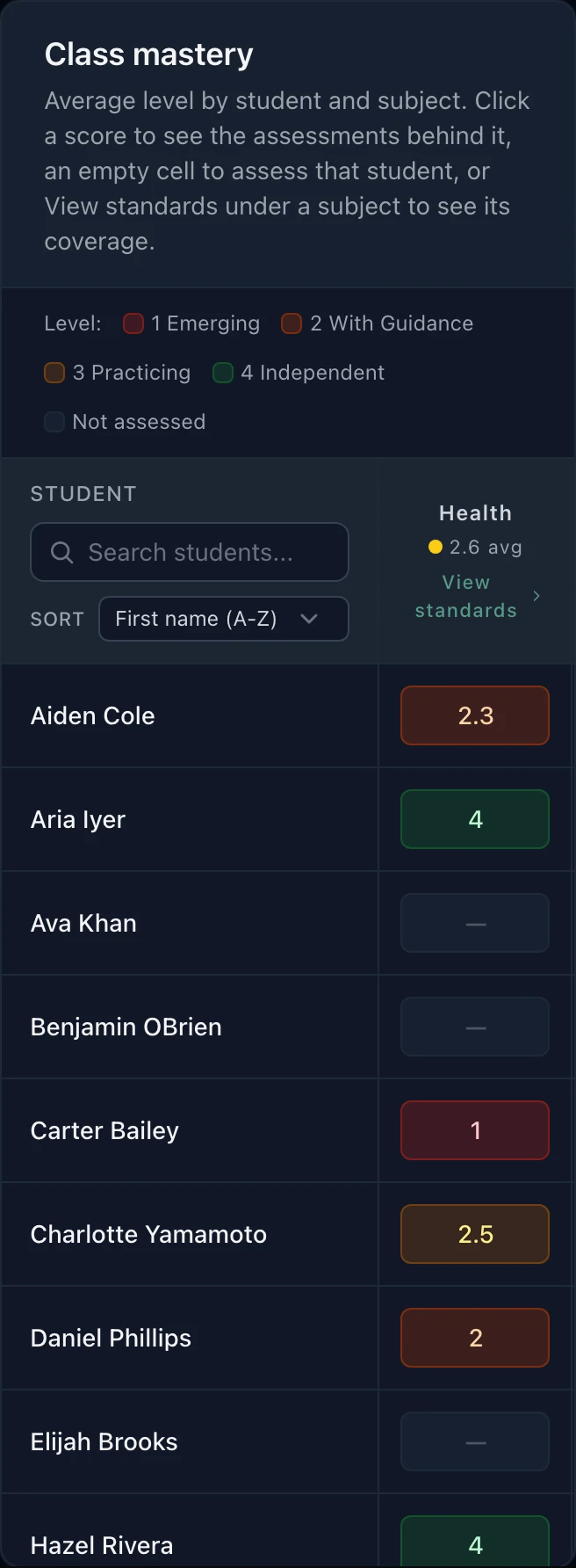 Class mastery on a phone: seven students down the side with their average level in health and math, coloured by level, blank where nothing has been assessed yet.