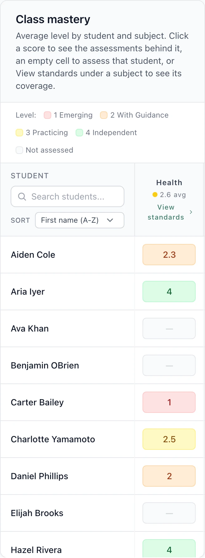 Class mastery on a phone: seven students down the side with their average level in health and math, coloured by level, blank where nothing has been assessed yet.
